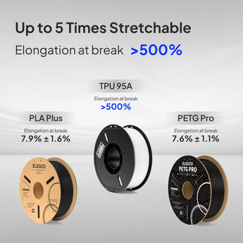 TPU 95A Filament 1.75mm Colored 1KG