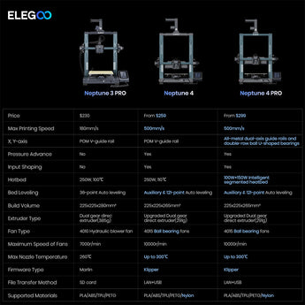 ELEGOO Neptune 3 Pro Neptune 4 and 4 Pro Comparison Table